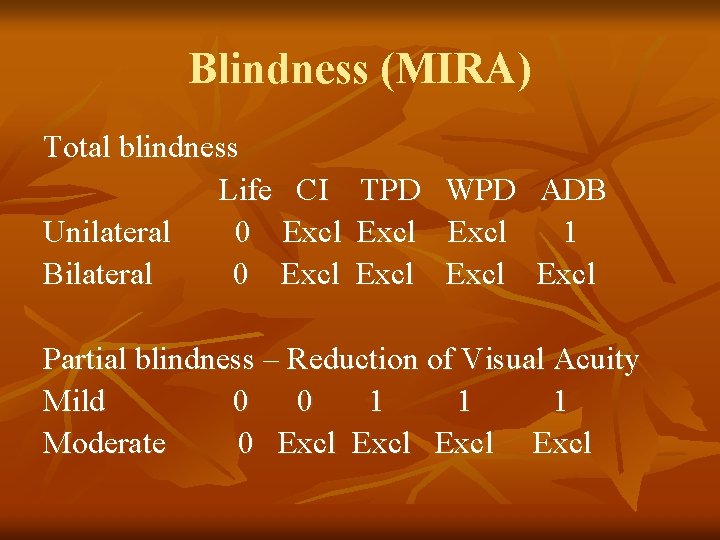 Blindness (MIRA) Total blindness Life CI Unilateral 0 Excl Bilateral 0 Excl TPD Excl