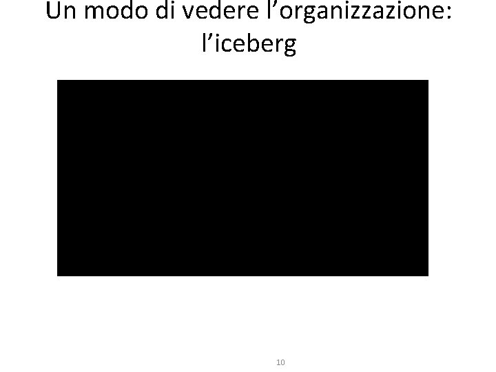 Un modo di vedere l’organizzazione: l’iceberg SERVIZI TECNOLOGIE COMUNICAZIONE (es. PROPENS. Al CAMBIAMENTO) 10