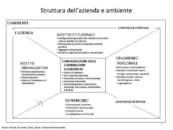 Struttura dell’azienda e ambiente L’AMBIENTE L’AZIENDA coerenza esterna ASSETTO ISTITUZIONALE • Configurazione generale delle