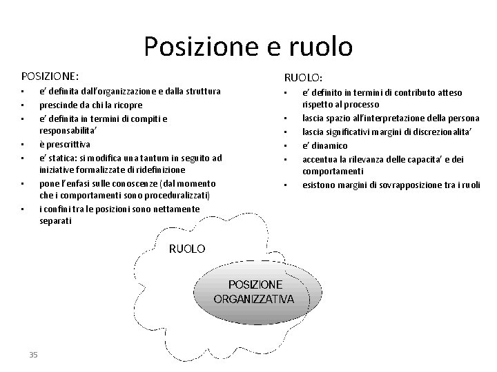 Posizione e ruolo POSIZIONE: e’ definita dall’organizzazione e dalla struttura prescinde da chi la