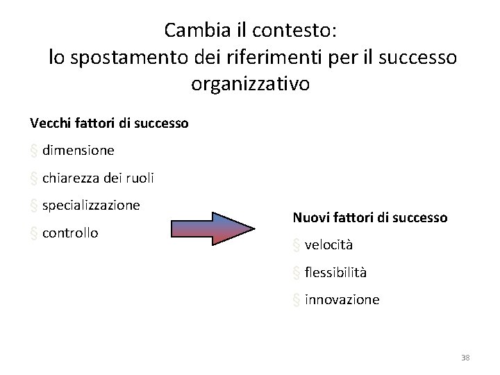 Cambia il contesto: lo spostamento dei riferimenti per il successo organizzativo Vecchi fattori di