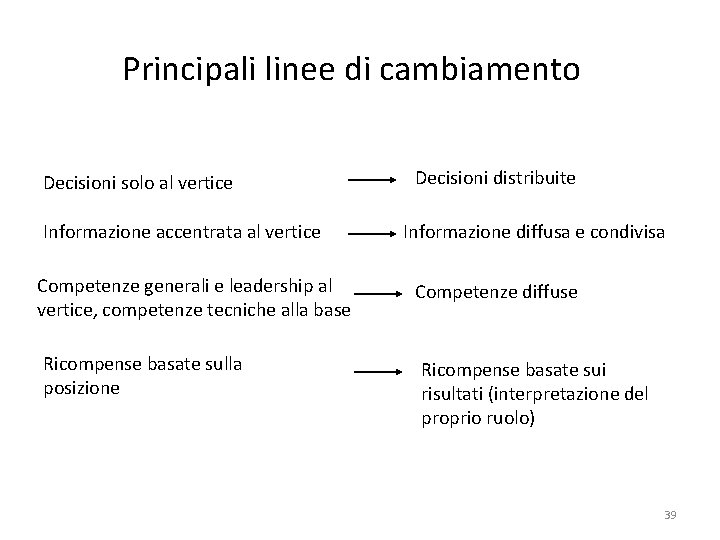 Principali linee di cambiamento Decisioni solo al vertice Informazione accentrata al vertice Decisioni distribuite