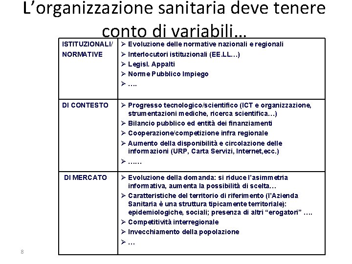 L’organizzazione sanitaria deve tenere conto di variabili… 8 ISTITUZIONALI/ NORMATIVE Ø Evoluzione delle normative