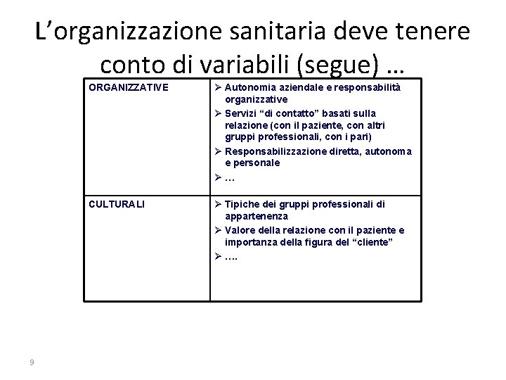 L’organizzazione sanitaria deve tenere conto di variabili (segue) … 9 ORGANIZZATIVE Ø Autonomia aziendale