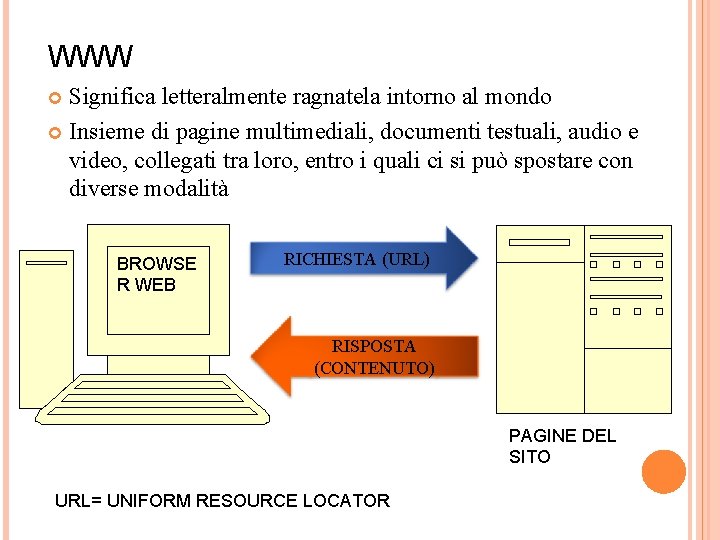 WWW Significa letteralmente ragnatela intorno al mondo Insieme di pagine multimediali, documenti testuali, audio