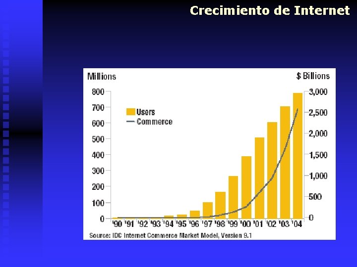 Crecimiento de Internet 