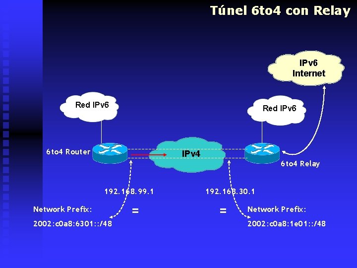 Túnel 6 to 4 con Relay IPv 6 Internet Red IPv 6 6 to