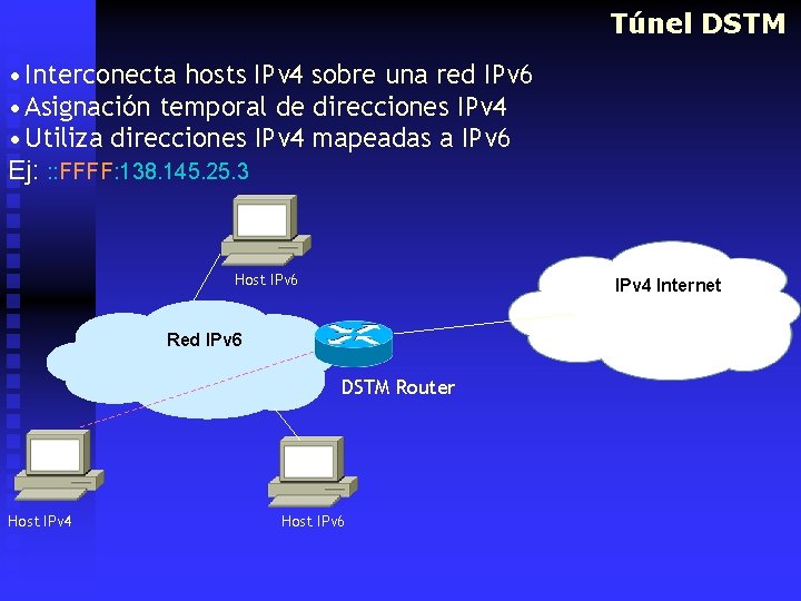 Túnel DSTM • Interconecta hosts IPv 4 sobre una red IPv 6 • Asignación