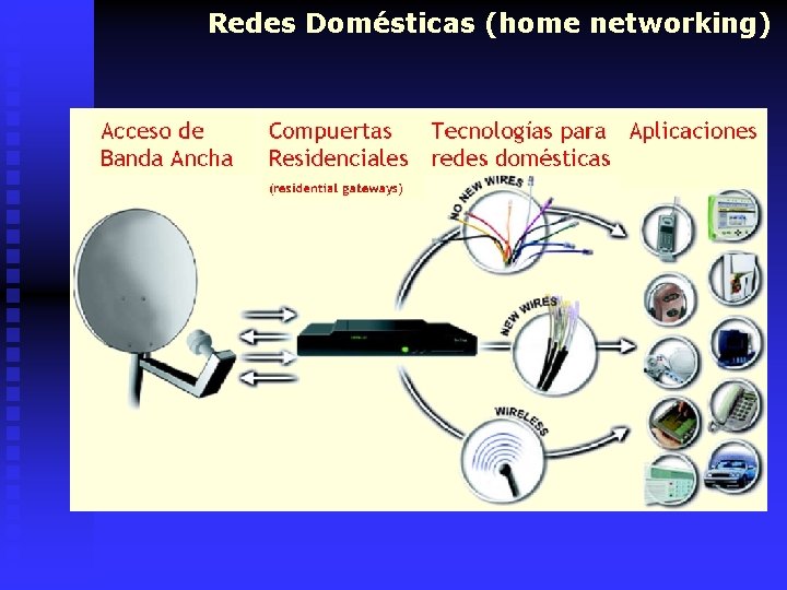 Redes Domésticas (home networking) 