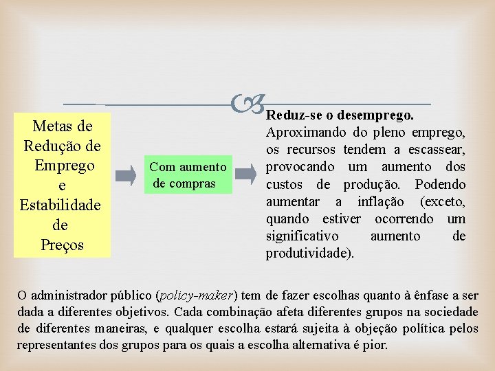 Metas de Redução de Emprego e Estabilidade de Preços Com aumento de compras Reduz-se