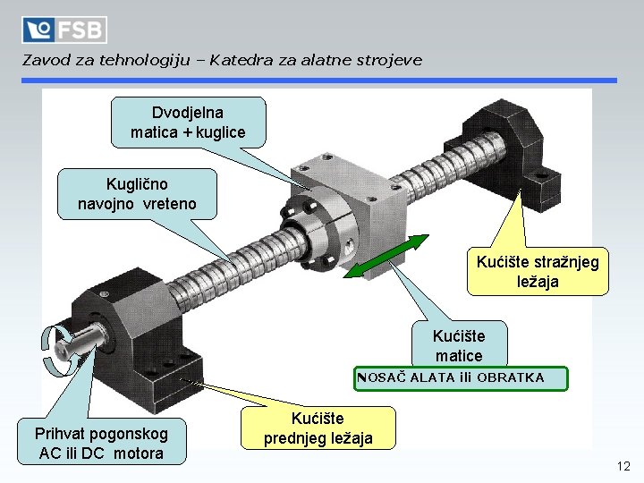 Zavod za tehnologiju – Katedra za alatne strojeve Dvodjelna matica + kuglice Kuglično navojno