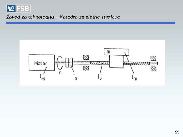 Zavod za tehnologiju – Katedra za alatne strojeve 25 