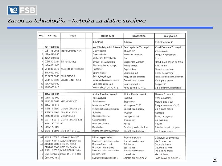 Zavod za tehnologiju – Katedra za alatne strojeve 29 