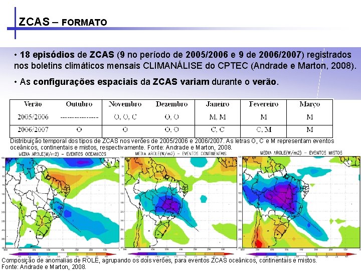 ZCAS – FORMATO • 18 episódios de ZCAS (9 no período de 2005/2006 e