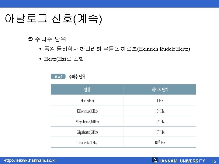 아날로그 신호(계속) Ü 주파수 단위 w 독일 물리학자 하인리히 루돌프 헤르츠(Heinrich Rudolf Hertz) w