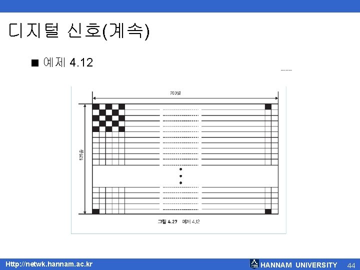 디지털 신호(계속) < 예제 4. 12 Http: //netwk. hannam. ac. kr HANNAM UNIVERSITY 44