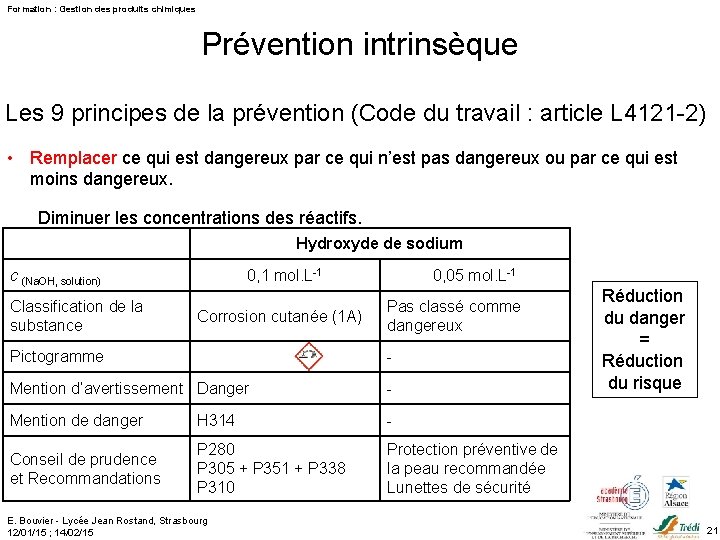 Formation : Gestion des produits chimiques Prévention intrinsèque Les 9 principes de la prévention