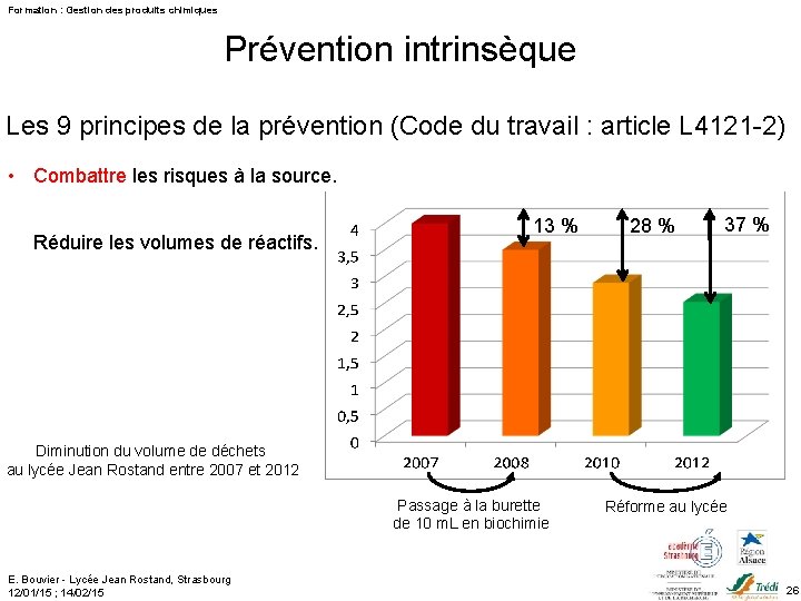 Formation : Gestion des produits chimiques Prévention intrinsèque Les 9 principes de la prévention