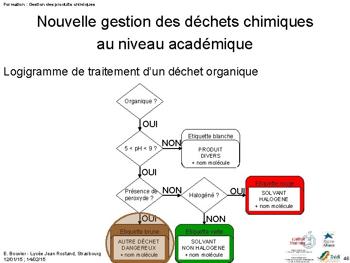 Formation : Gestion des produits chimiques Nouvelle gestion des déchets chimiques au niveau académique