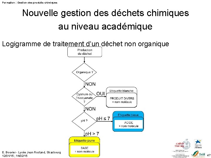 Formation : Gestion des produits chimiques Nouvelle gestion des déchets chimiques au niveau académique