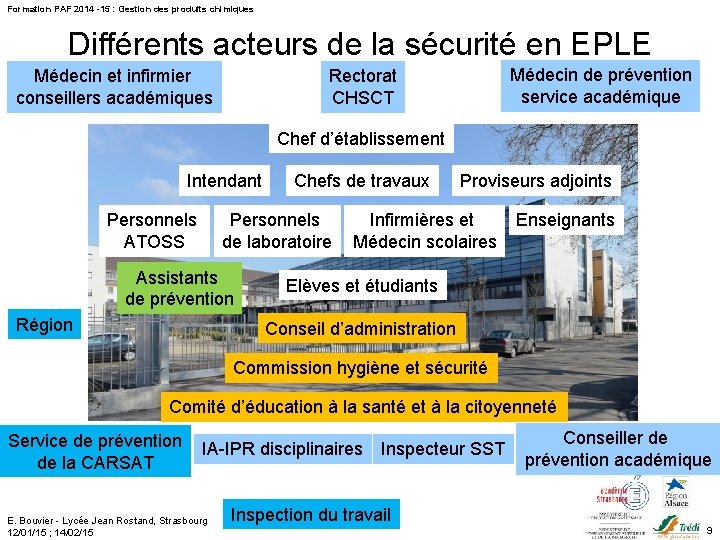 Formation PAF 2014 -15 : Gestion des produits chimiques Différents acteurs de la sécurité