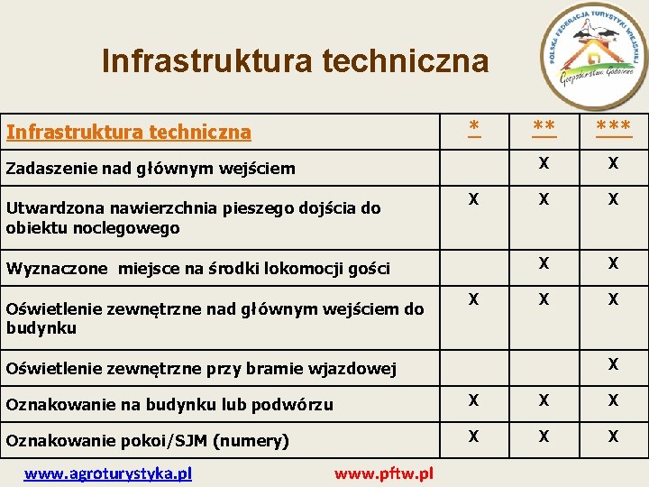 Infrastruktura techniczna * Infrastruktura techniczna Zadaszenie nad głównym wejściem Utwardzona nawierzchnia pieszego dojścia do