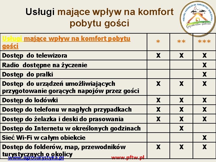 Usługi mające wpływ na komfort pobytu gości Dostęp do telewizora Radio dostępne na życzenie