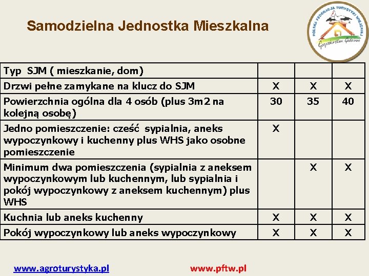 Samodzielna Jednostka Mieszkalna Typ SJM ( mieszkanie, dom) Drzwi pełne zamykane na klucz do