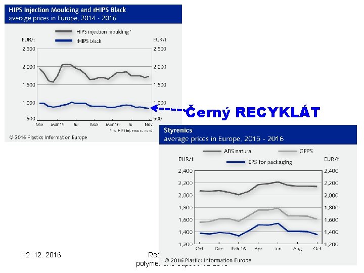 Černý RECYKLÁT 12. 2016 Recyklace a likvidace polymerního odpadu 12 2016 10 