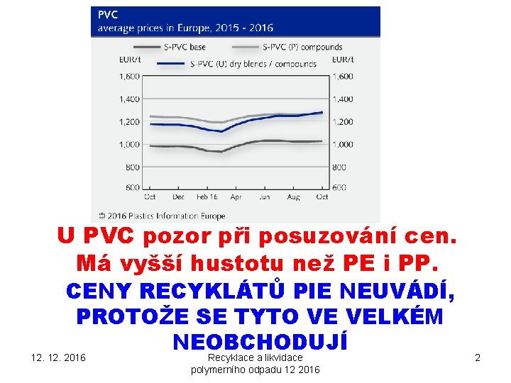 U PVC pozor při posuzování cen. Má vyšší hustotu než PE i PP. CENY