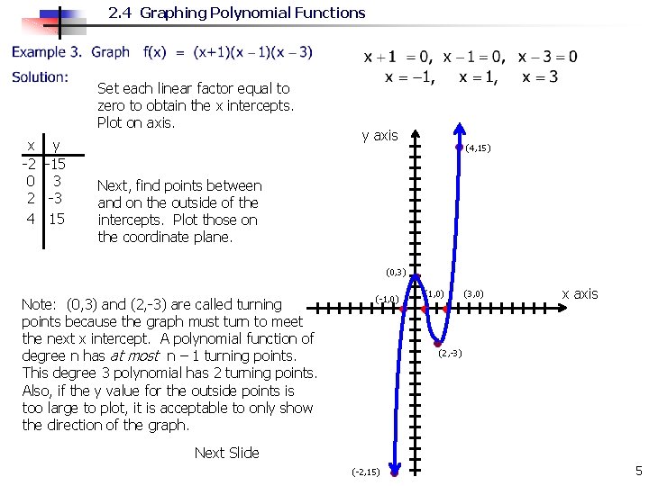 2. 4 Graphing Polynomial Functions Set each linear factor equal to zero to obtain