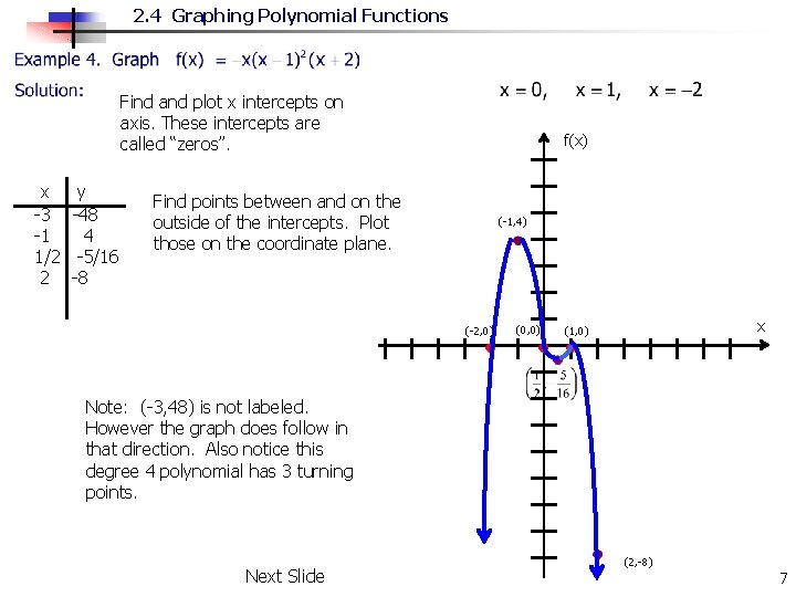 2. 4 Graphing Polynomial Functions Find and plot x intercepts on axis. These intercepts