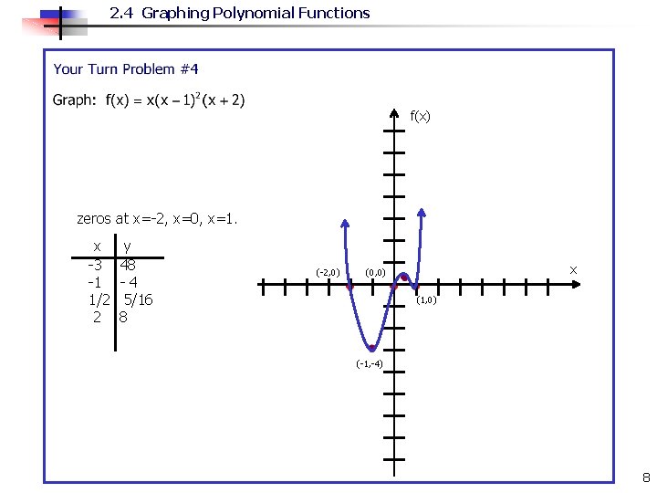 2. 4 Graphing Polynomial Functions f(x) zeros at x=-2, x=0, x=1. x -3 -1
