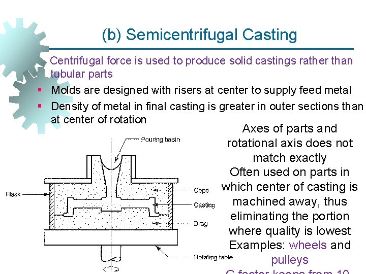 (b) Semicentrifugal Casting Centrifugal force is used to produce solid castings rather than tubular (b) Semicentrifugal Casting Centrifugal force is used to produce solid castings rather than tubular