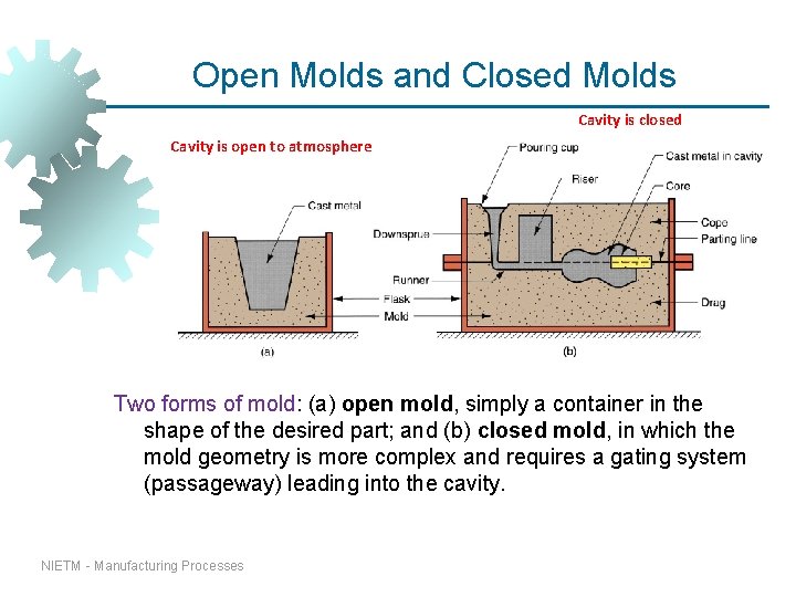 Open Molds and Closed Molds Cavity is closed Cavity is open to atmosphere Two Open Molds and Closed Molds Cavity is closed Cavity is open to atmosphere Two