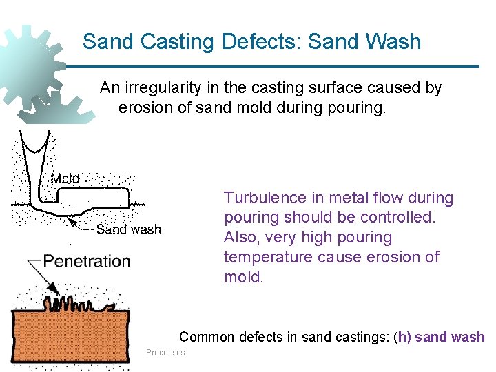 Sand Casting Defects: Sand Wash An irregularity in the casting surface caused by erosion Sand Casting Defects: Sand Wash An irregularity in the casting surface caused by erosion
