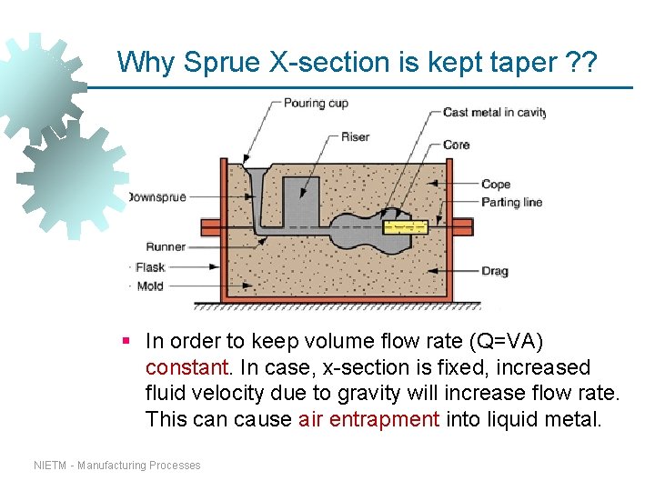 Why Sprue X-section is kept taper ? ? § In order to keep volume Why Sprue X-section is kept taper ? ? § In order to keep volume