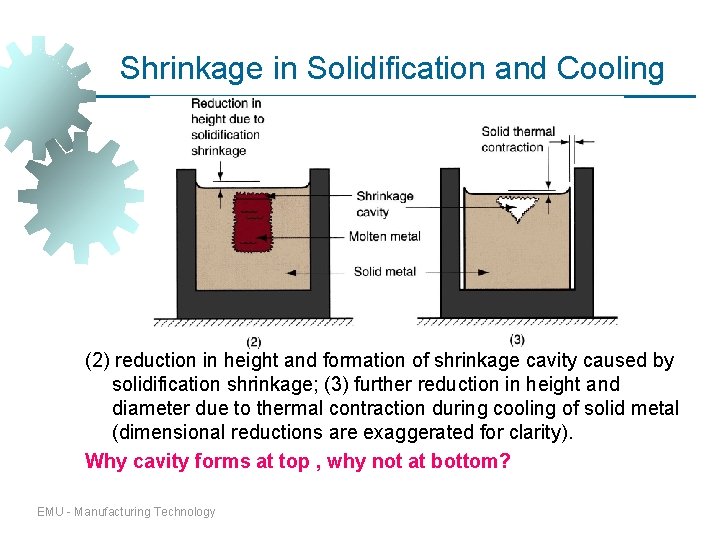 Shrinkage in Solidification and Cooling (2) reduction in height and formation of shrinkage cavity Shrinkage in Solidification and Cooling (2) reduction in height and formation of shrinkage cavity