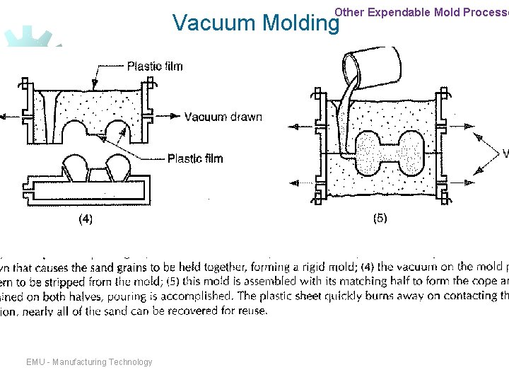 Other Expendable Mold Processe Vacuum Molding EMU - Manufacturing Technology Other Expendable Mold Processe Vacuum Molding EMU - Manufacturing Technology