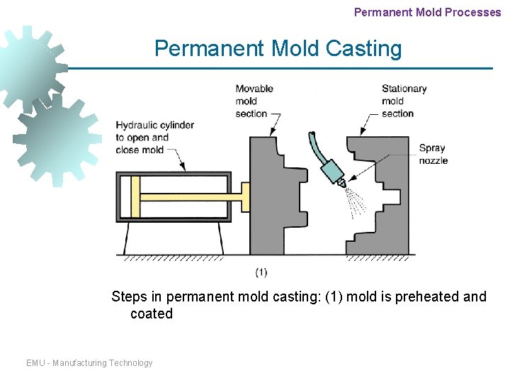 Permanent Mold Processes Permanent Mold Casting Steps in permanent mold casting: (1) mold is Permanent Mold Processes Permanent Mold Casting Steps in permanent mold casting: (1) mold is