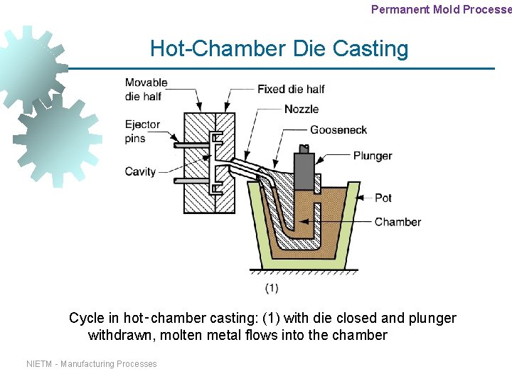 Permanent Mold Processe Hot-Chamber Die Casting Cycle in hot‑chamber casting: (1) with die closed Permanent Mold Processe Hot-Chamber Die Casting Cycle in hot‑chamber casting: (1) with die closed