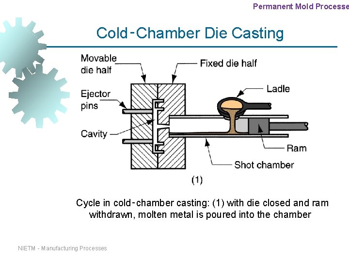 Permanent Mold Processe Cold‑Chamber Die Casting Cycle in cold‑chamber casting: (1) with die closed Permanent Mold Processe Cold‑Chamber Die Casting Cycle in cold‑chamber casting: (1) with die closed