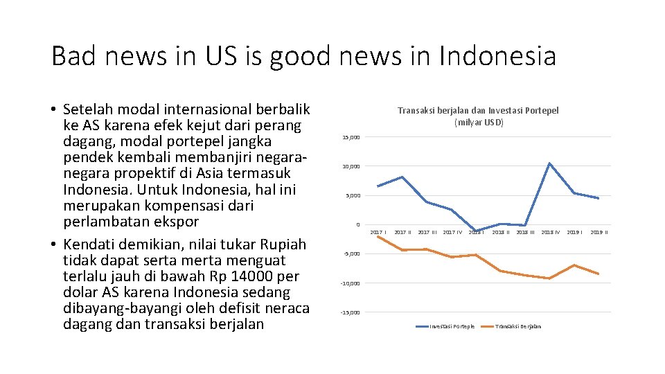 Bad news in US is good news in Indonesia • Setelah modal internasional berbalik