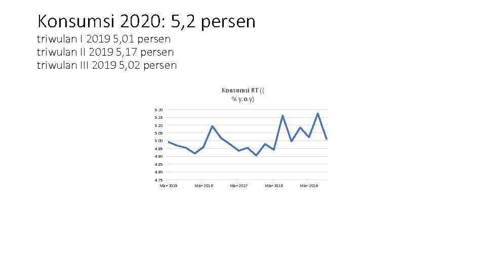 Konsumsi 2020: 5, 2 persen triwulan I 2019 5, 01 persen triwulan II 2019