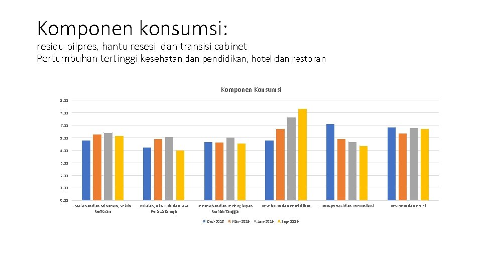 Komponen konsumsi: residu pilpres, hantu resesi dan transisi cabinet Pertumbuhan tertinggi kesehatan dan pendidikan,