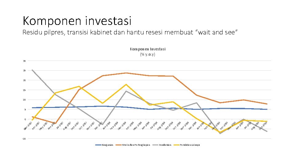 ar M Bangunan Mesin dan Perlengkapan Kendaraan -10 Peralatan Lainnya 19 9 01 20