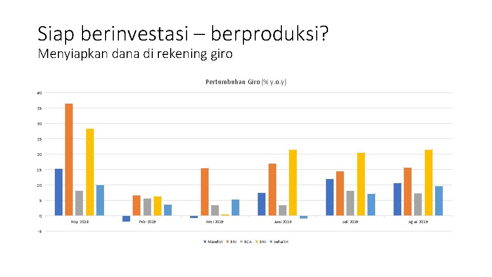 Siap berinvestasi – berproduksi? Menyiapkan dana di rekening giro Pertumbuhan Giro (% y. o.