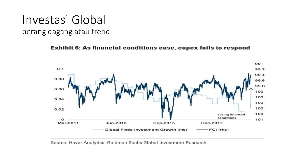 Investasi Global perang dagang atau trend 