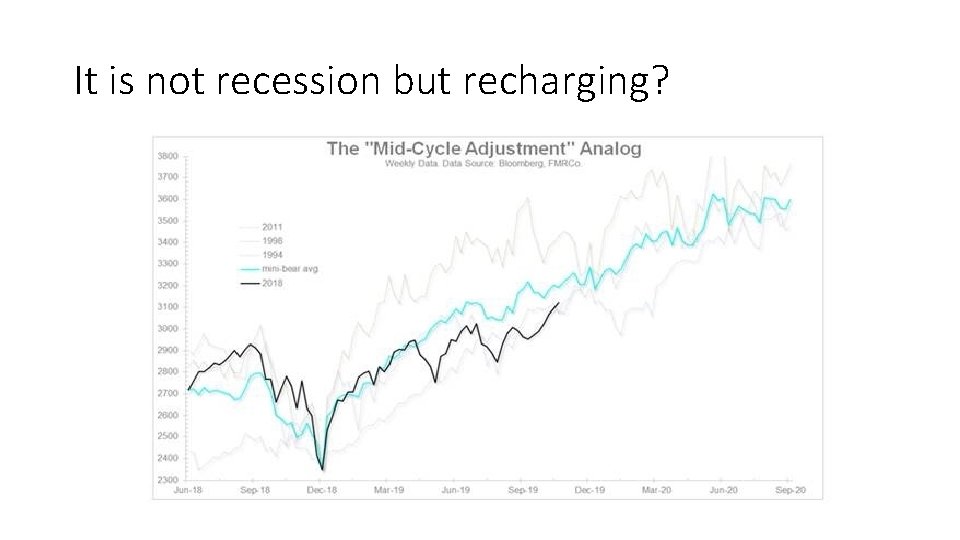 It is not recession but recharging? 