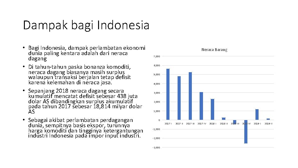 Dampak bagi Indonesia • Bagi Indonesia, dampak perlambatan ekonomi dunia paling kentara adalah dari